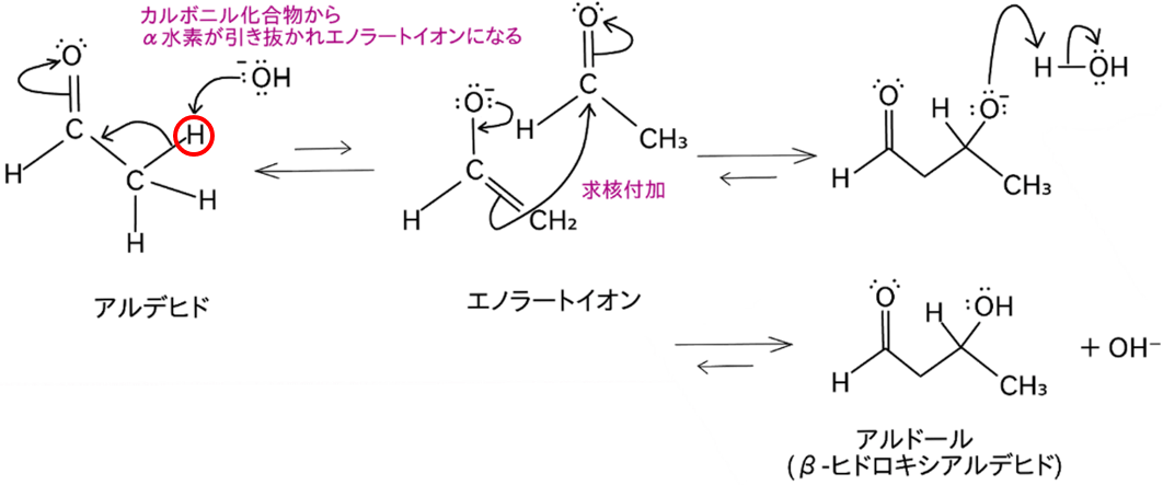 アルドール反応の反応機構